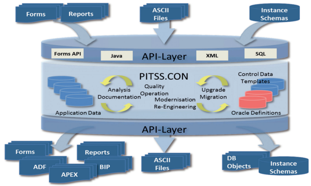 PITSS.CON Repository früher