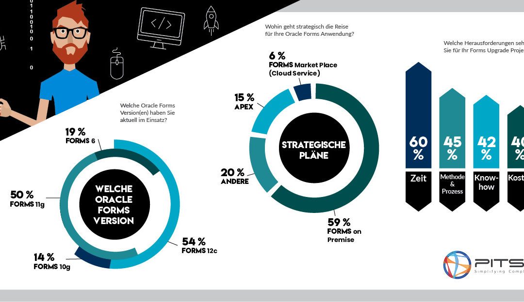 Die Zukunft von Oracle Forms – sicher & performant?