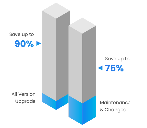 Technical Upgrade - Maintenance & Change